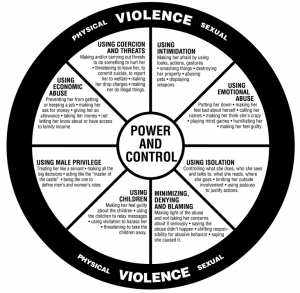 power and control wheel for domestic violence