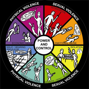 power and control wheel for the Deaf community